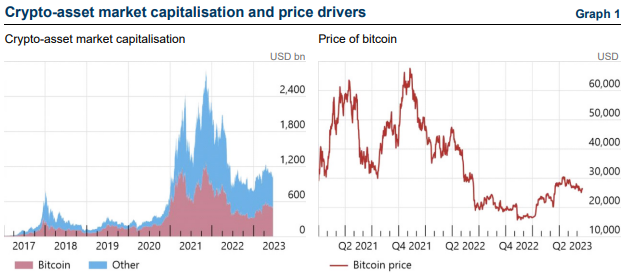 Capitalización del mercado de criptomonedas e impulsores de precios.
