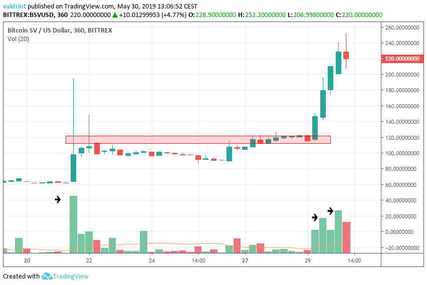 BSV Second Move
