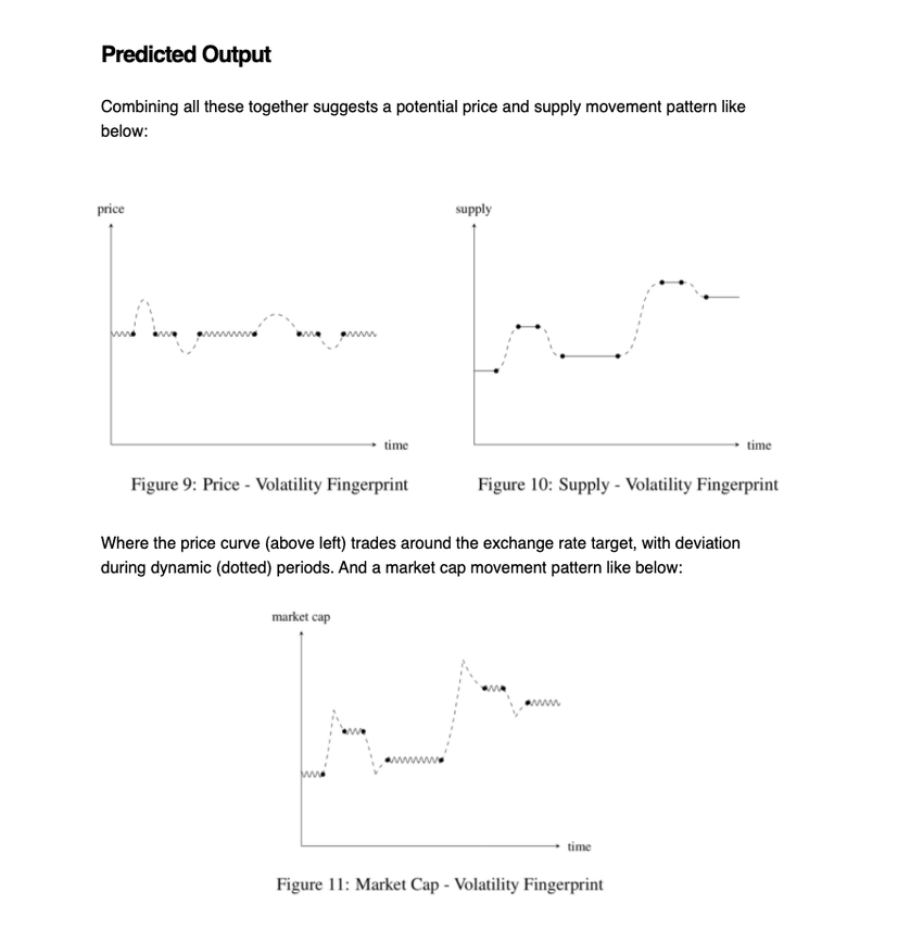 predicted output of Ampleforth supply beincrypto tony toro
