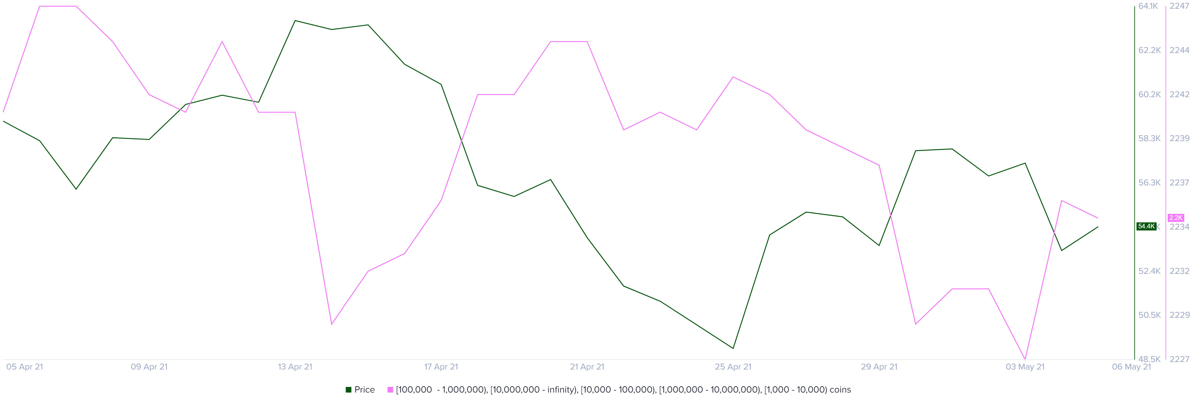 Биткоин-кошельки