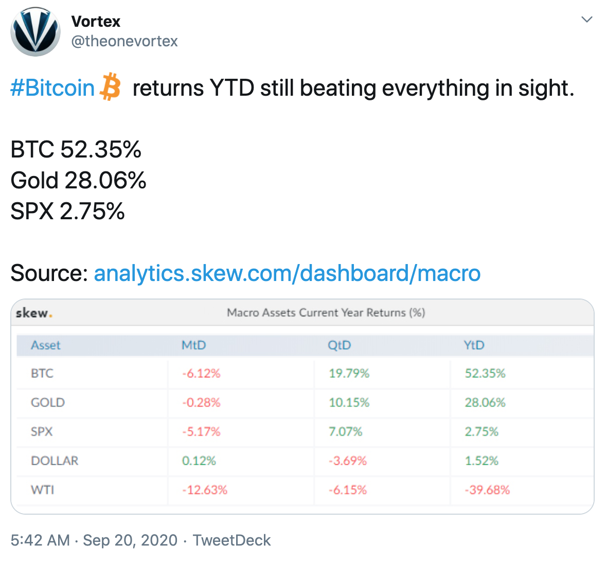 Tuit Bitcoin intereses
