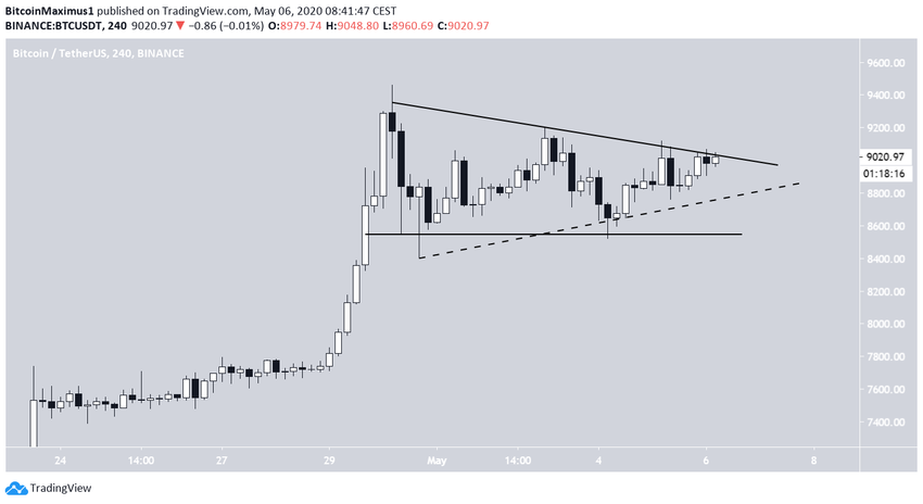 Bitcoin Triangle Pattern