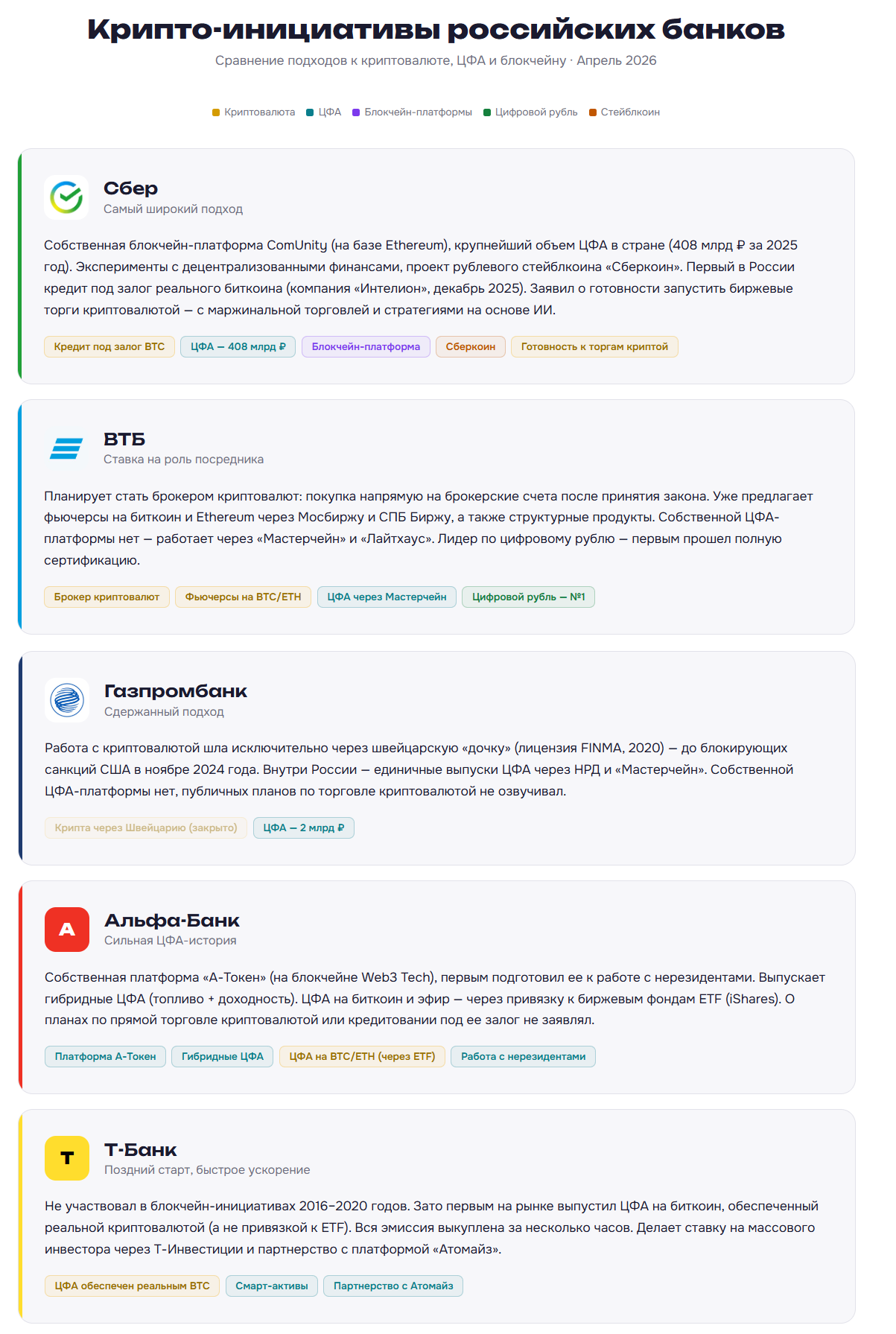 криптовалюта в российских банках