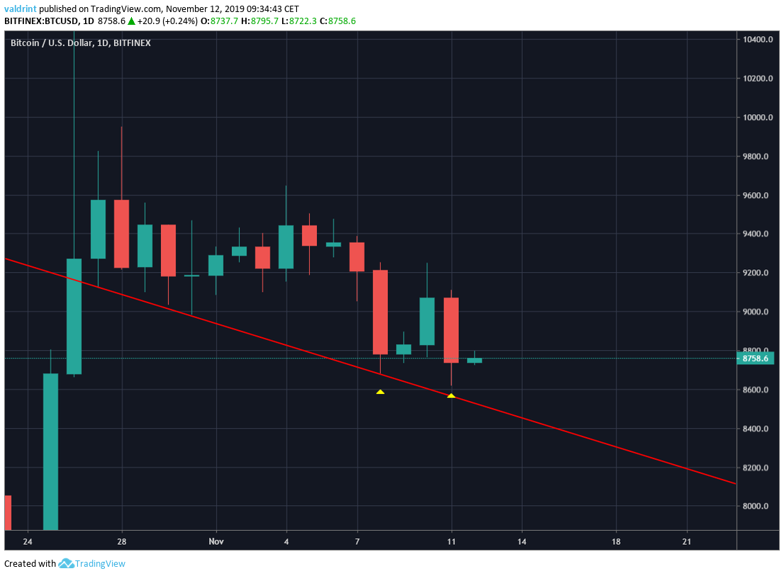 Descending Resistance Line