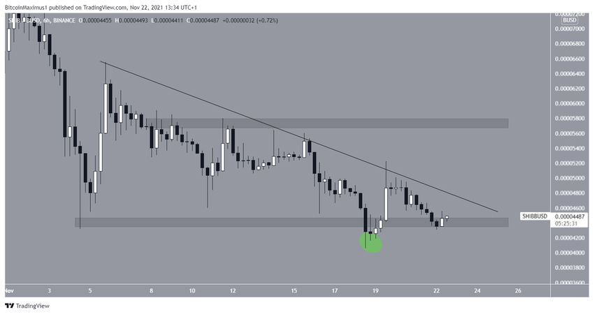 Opadająca linia oporu Shiba Inu