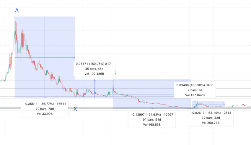 Axie Infinity Smooth Love Potion price prediction price change: TradingView