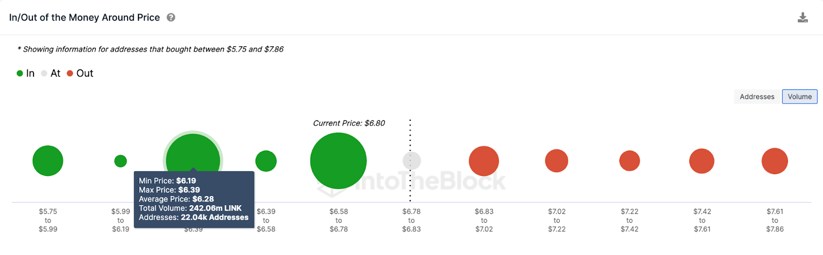 التوقع السعري لعملة LINK