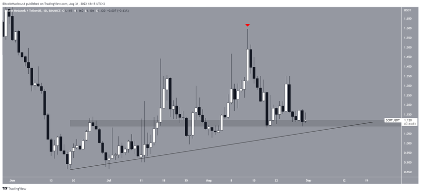 Rekomendasi Altcoin #7 | SCRT Support
