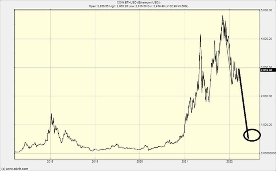 Ethereum kripto para altcoin