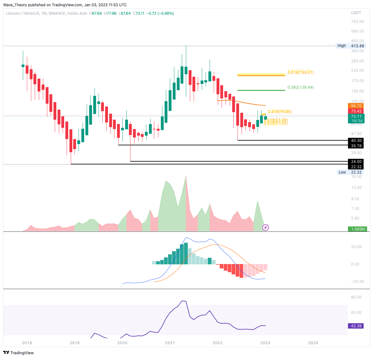 Histogramm tickt höher