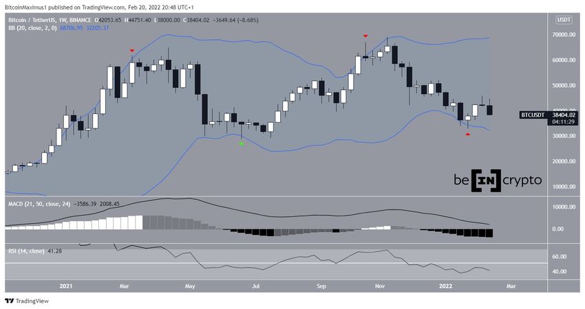 Weekly биткоин
