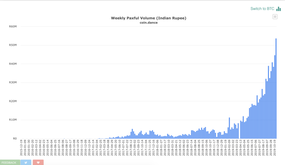 india bitcoin trading