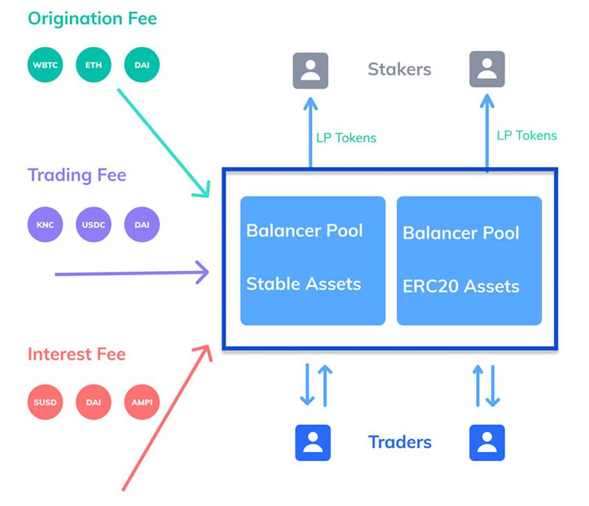 bZx token distribution