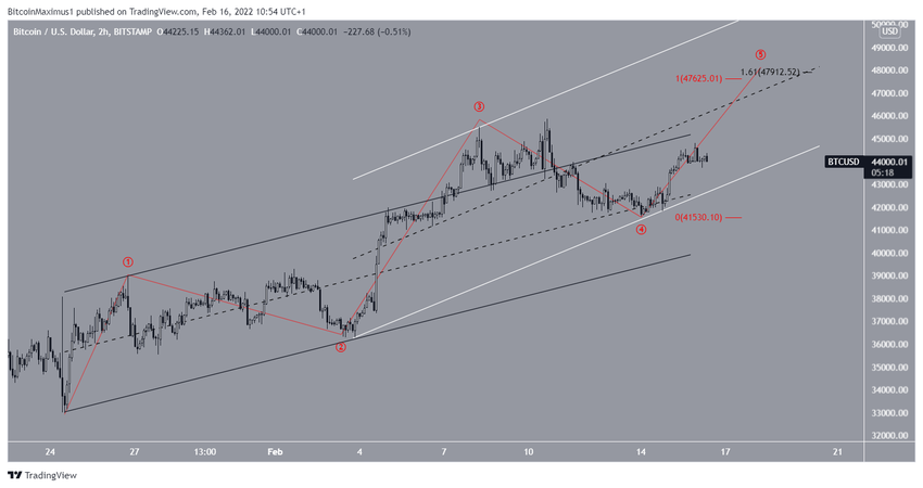 Count биткоин