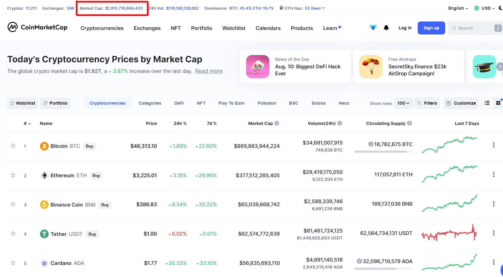 Vốn hóa thị trường tiền điện tử gần 2,000 tỷ USD