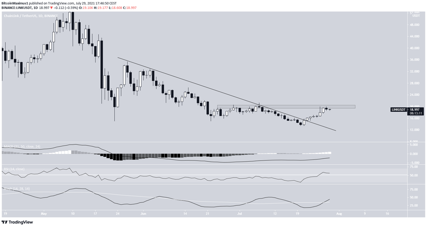 LINK breakout токенов