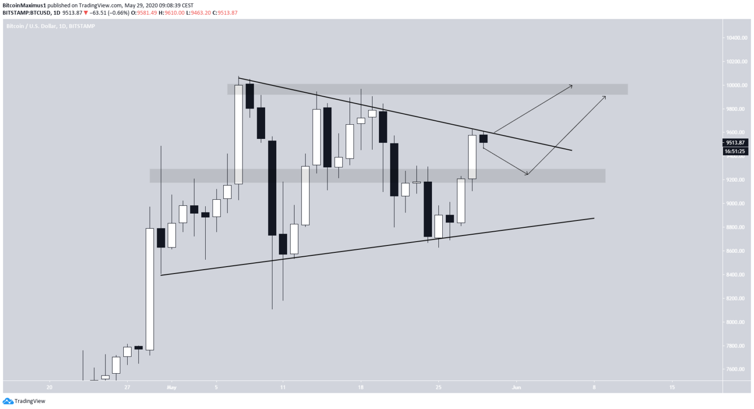 Kurs ceny BTC | pl.beincrypto.com