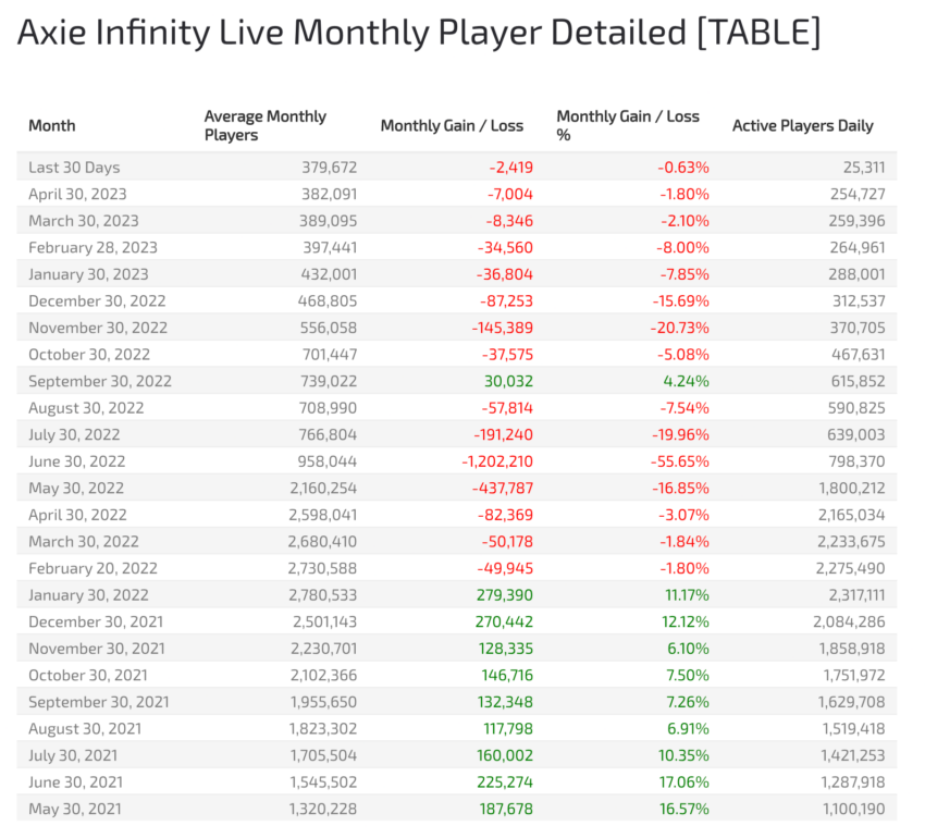 Axie Infinity Origins chega ao iPhone através da App Store