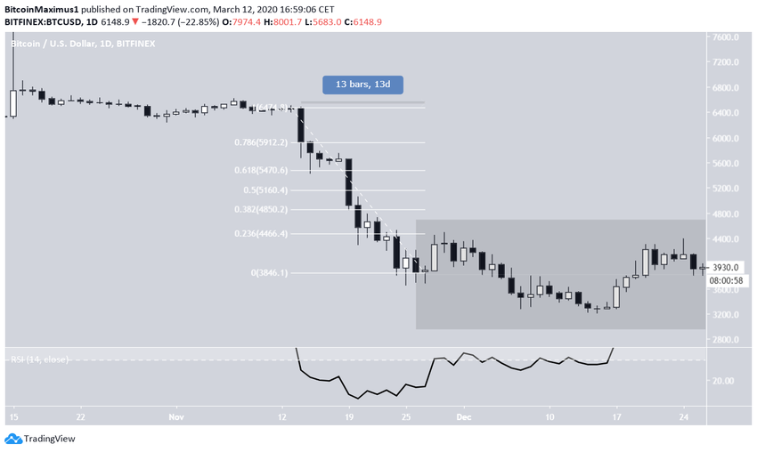 Bitcoin 2018 Movement