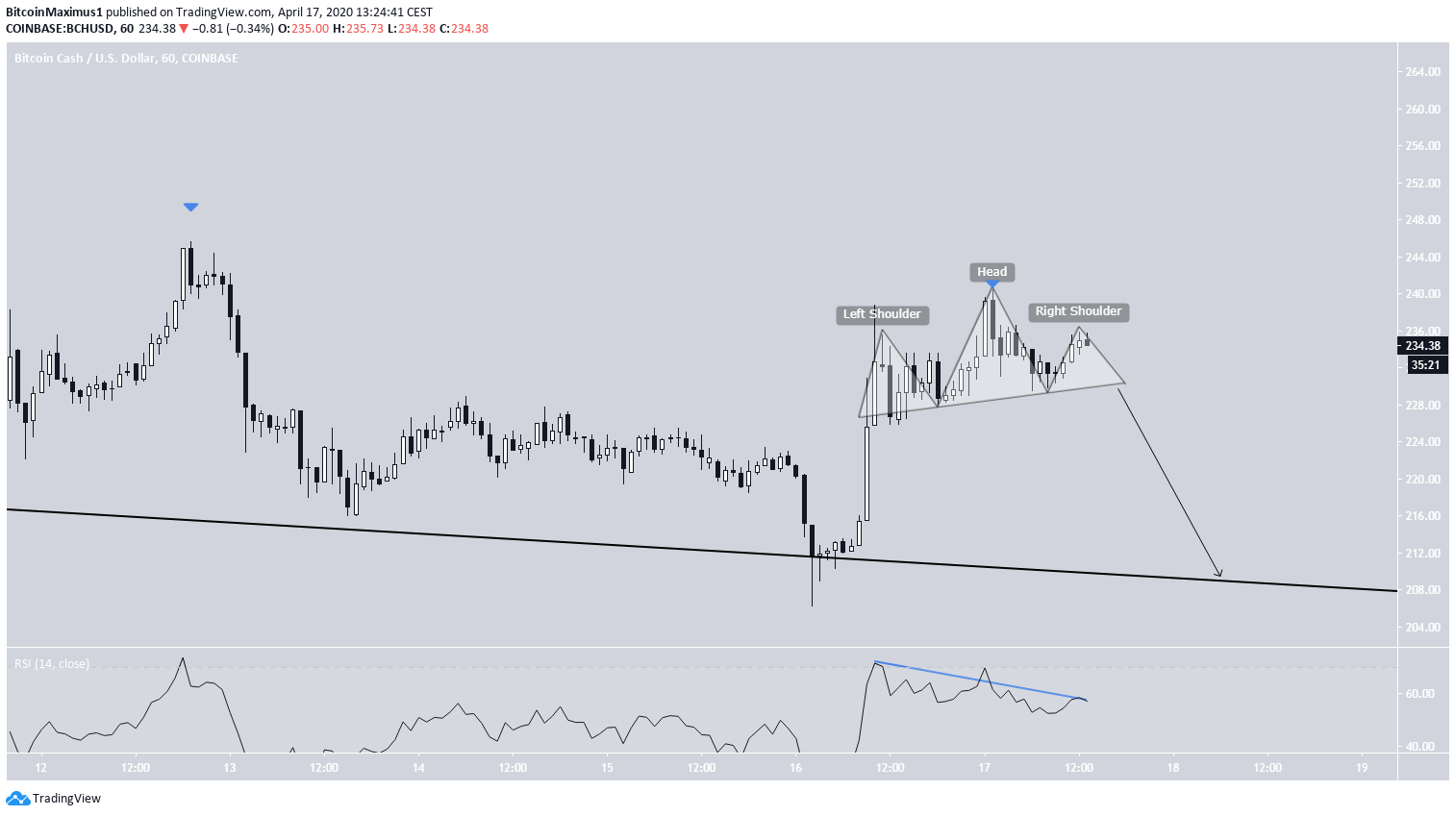 BCH head and shoulders