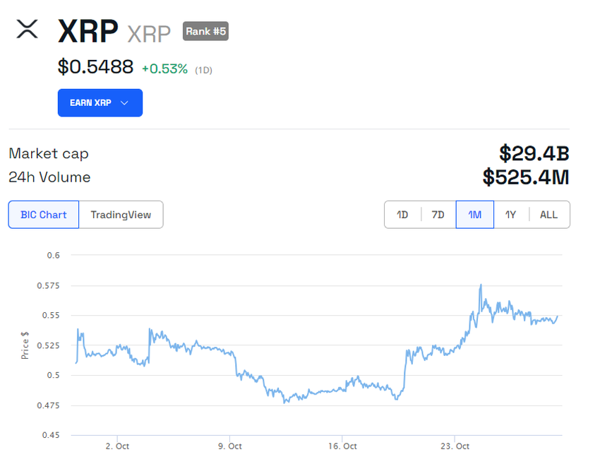 Ripple XRP Price
