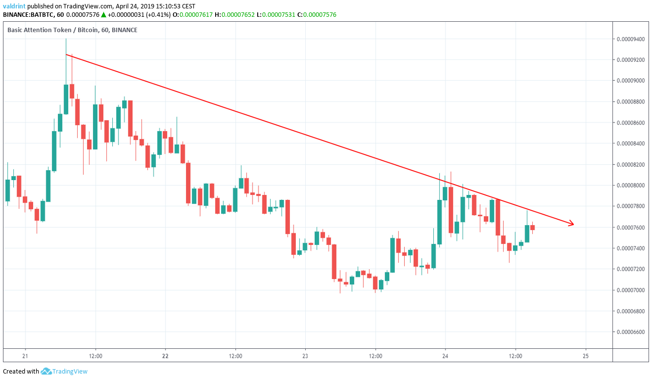 Descending Resistance Line