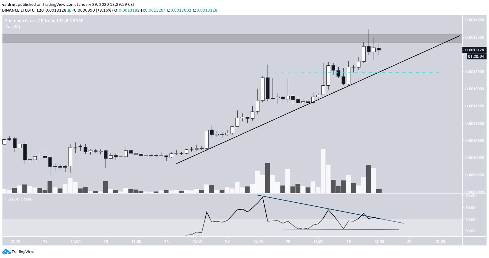 ETC Ascending Support