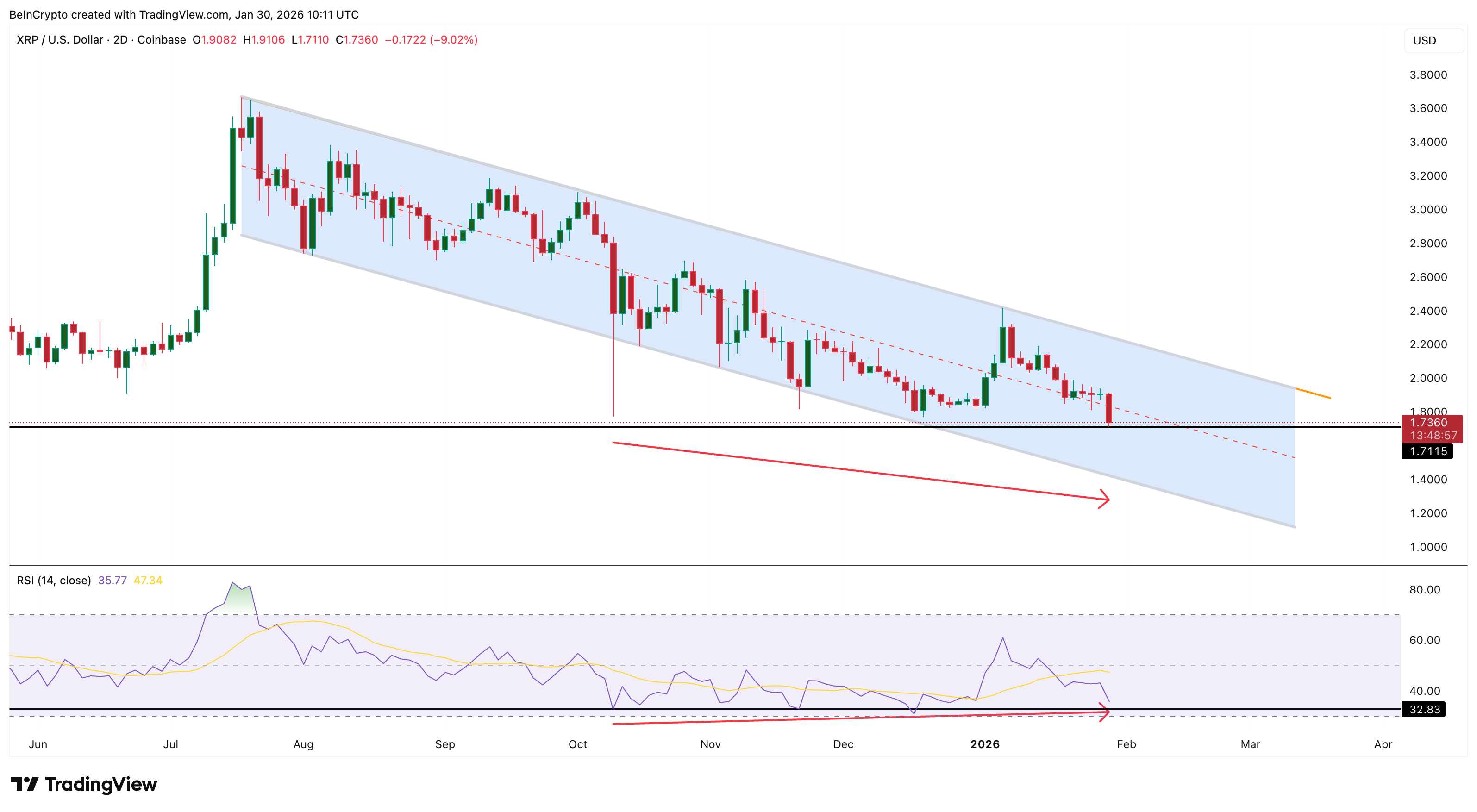 Phân kỳ hình thành