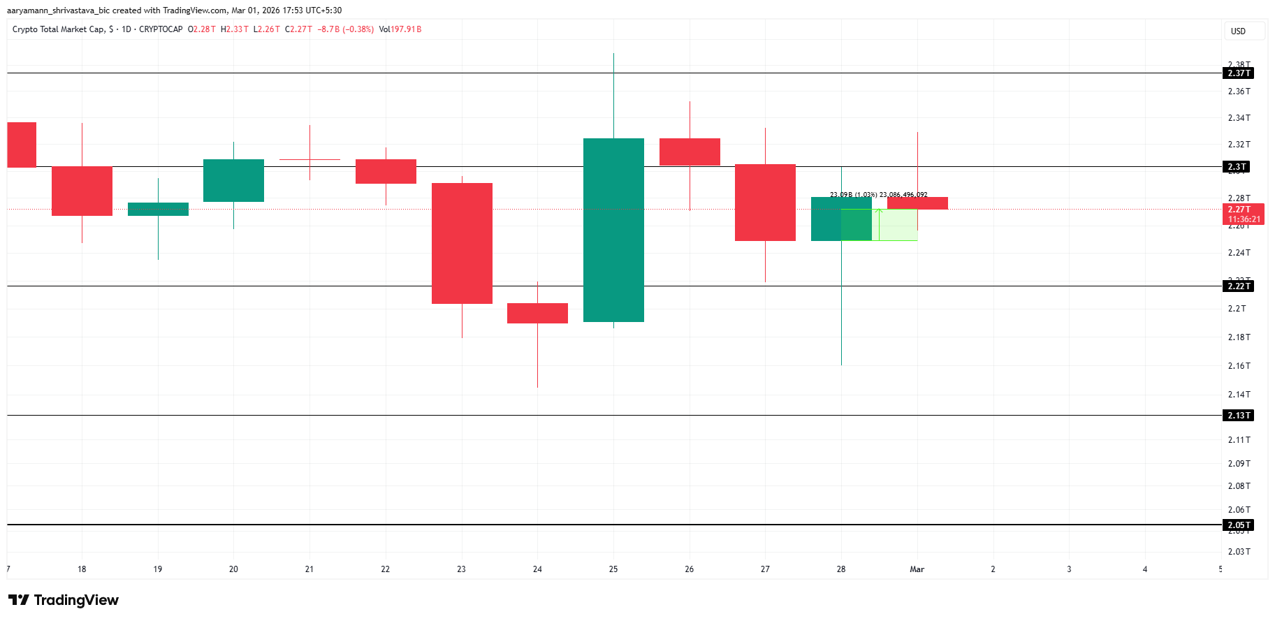 TOTAL Price Analysis. 