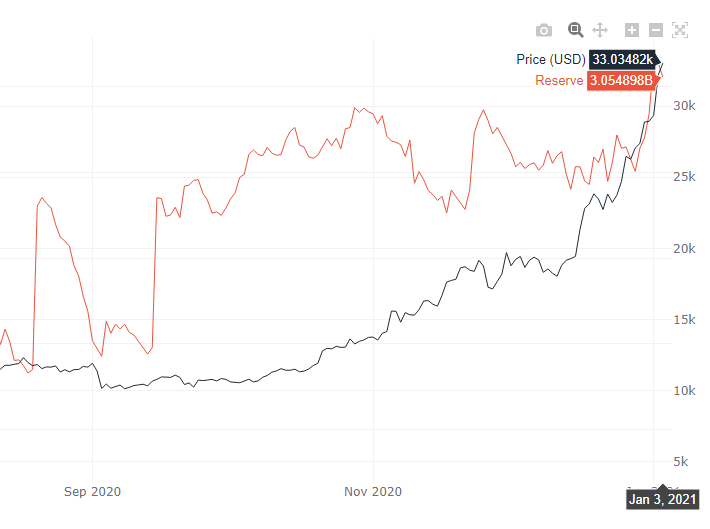 ETH стейблкоины