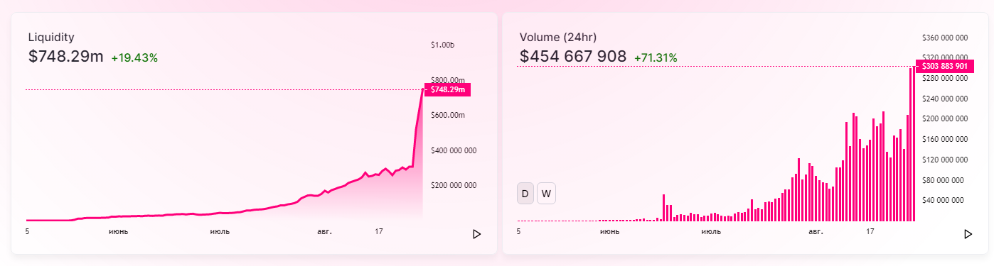 uniswap volume trade