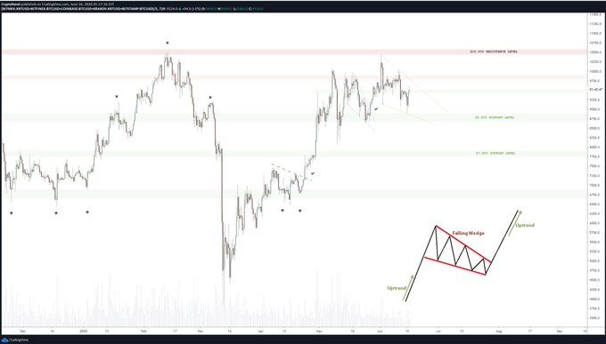 Bitcoin zmierza do... | pl.beincrypto.com