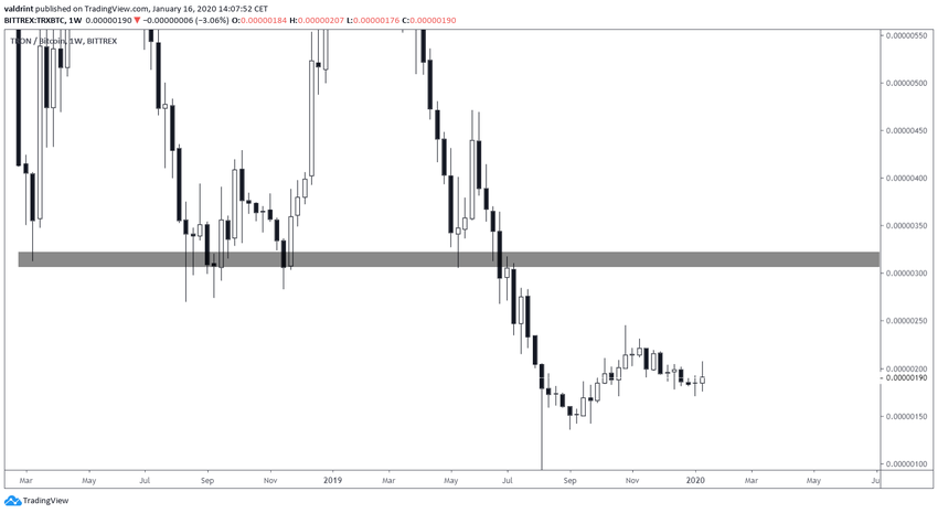 TRX Previous Breakdown