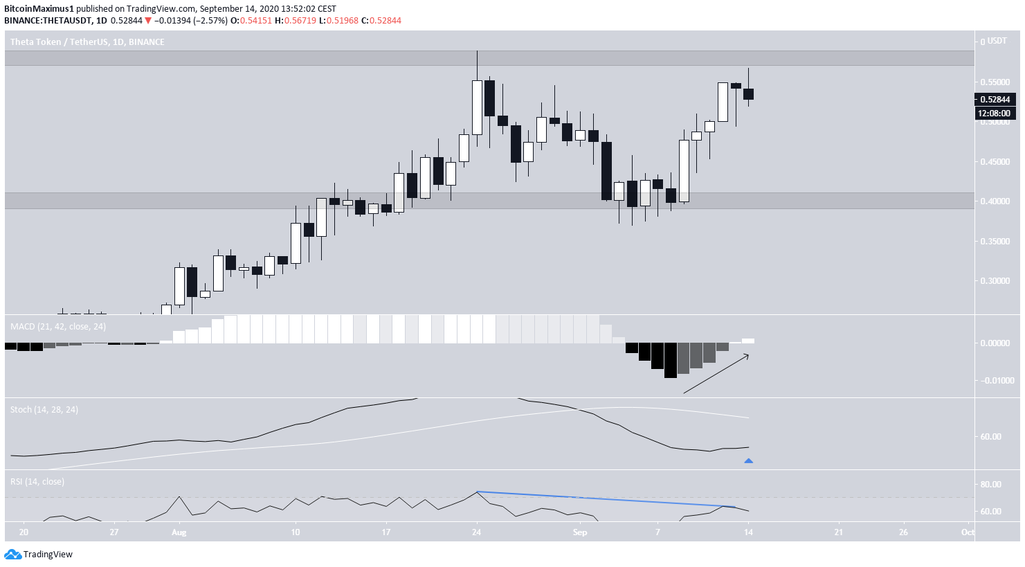 THETA Cup And Handle