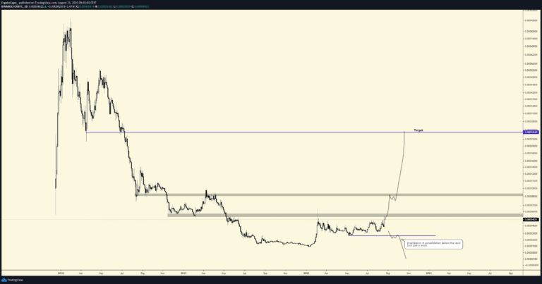 Die preisliche Entwicklung.