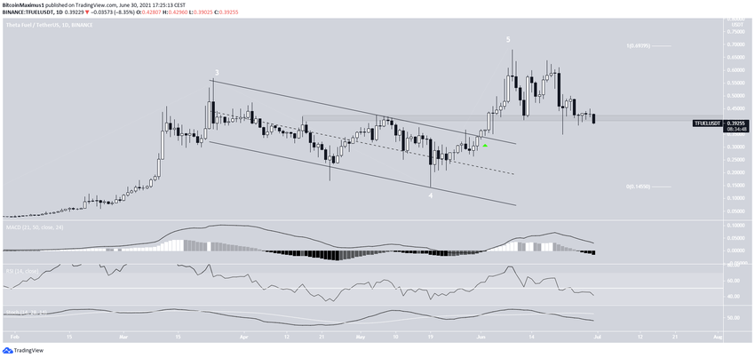 TFUEL Altcoin Çıkışı