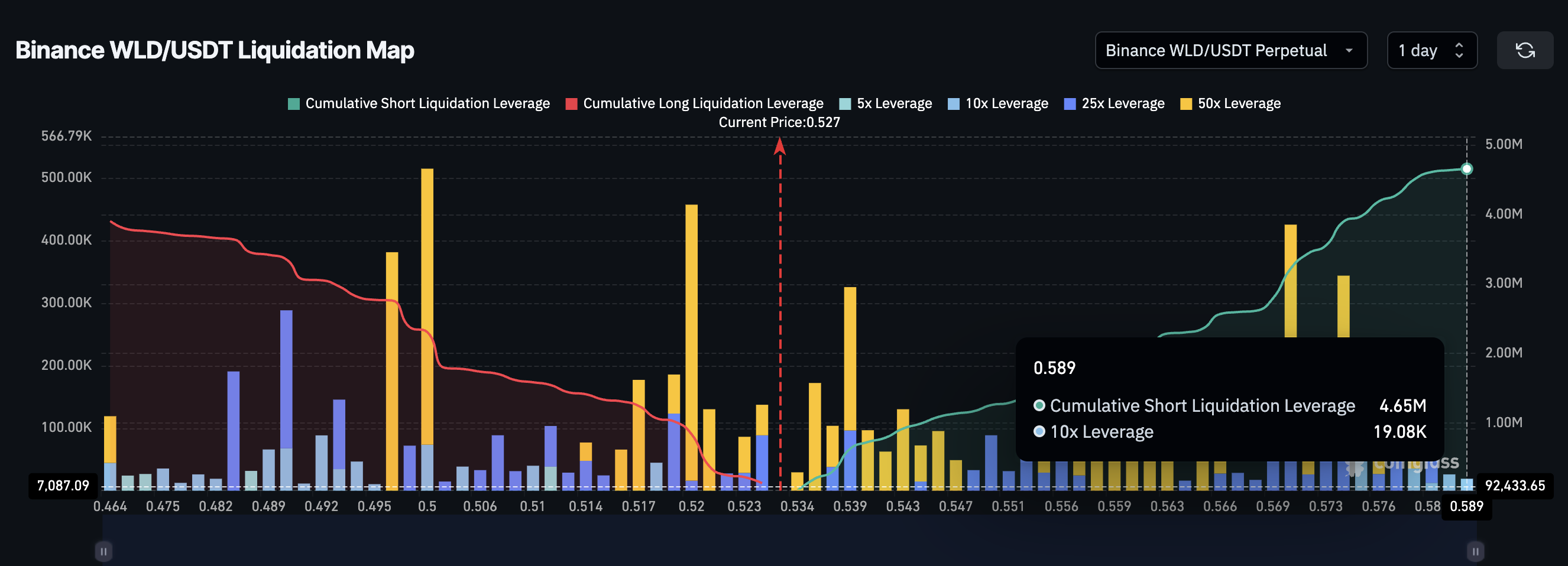 Liquidation Map