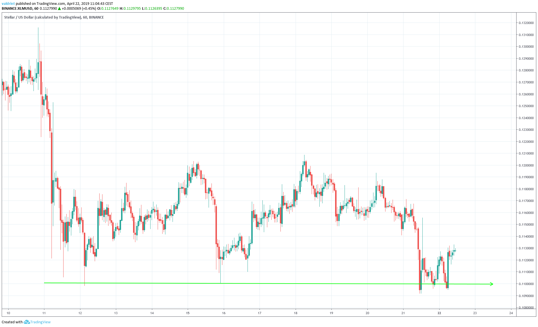 XLM Support Line