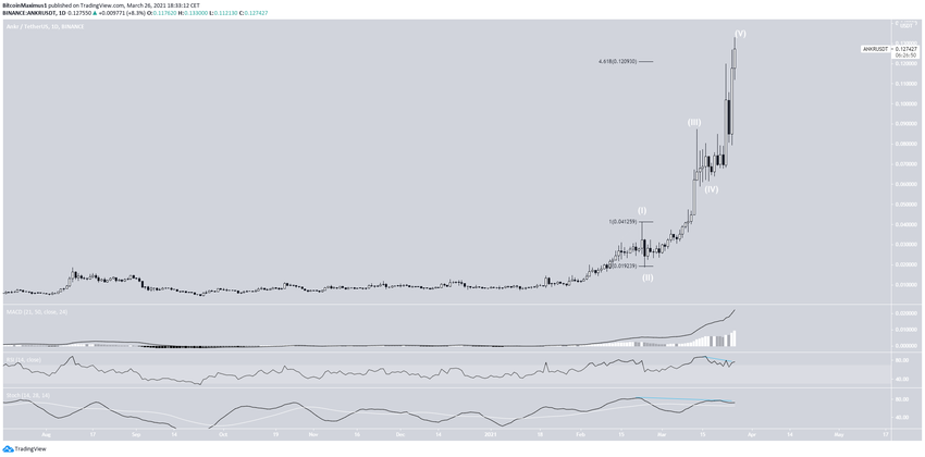 ANKR альткоины