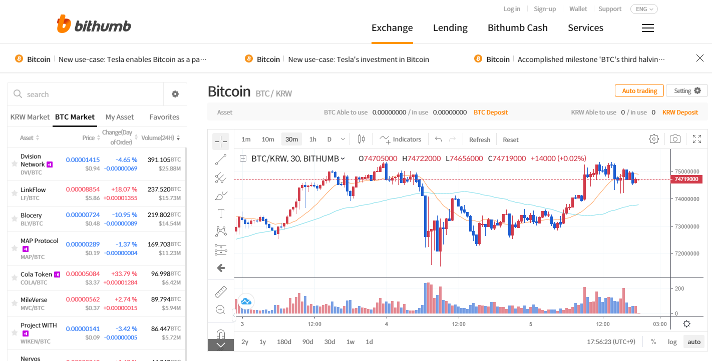 Биткоин на Bithumb