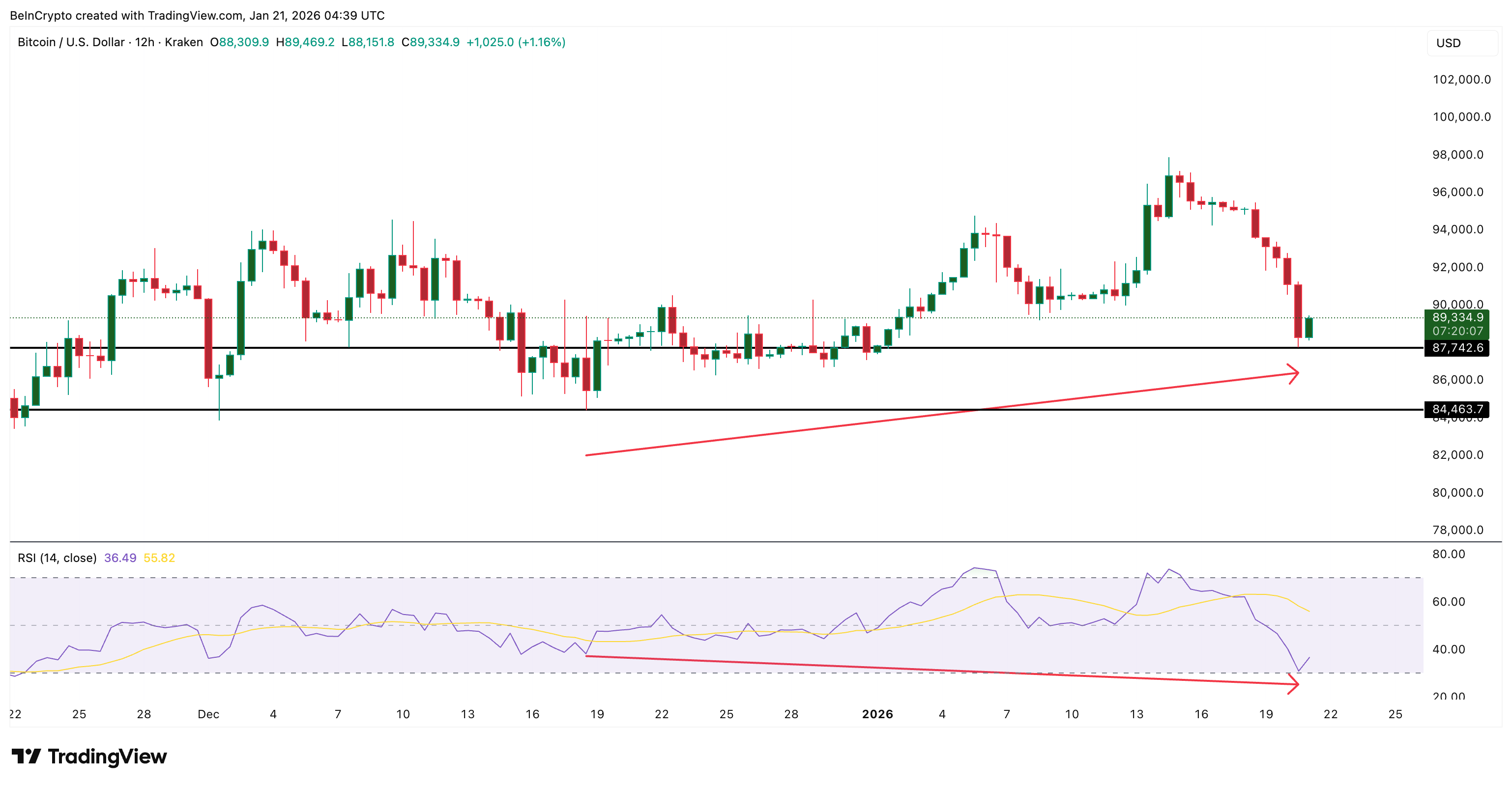 Hidden Divergence BTC