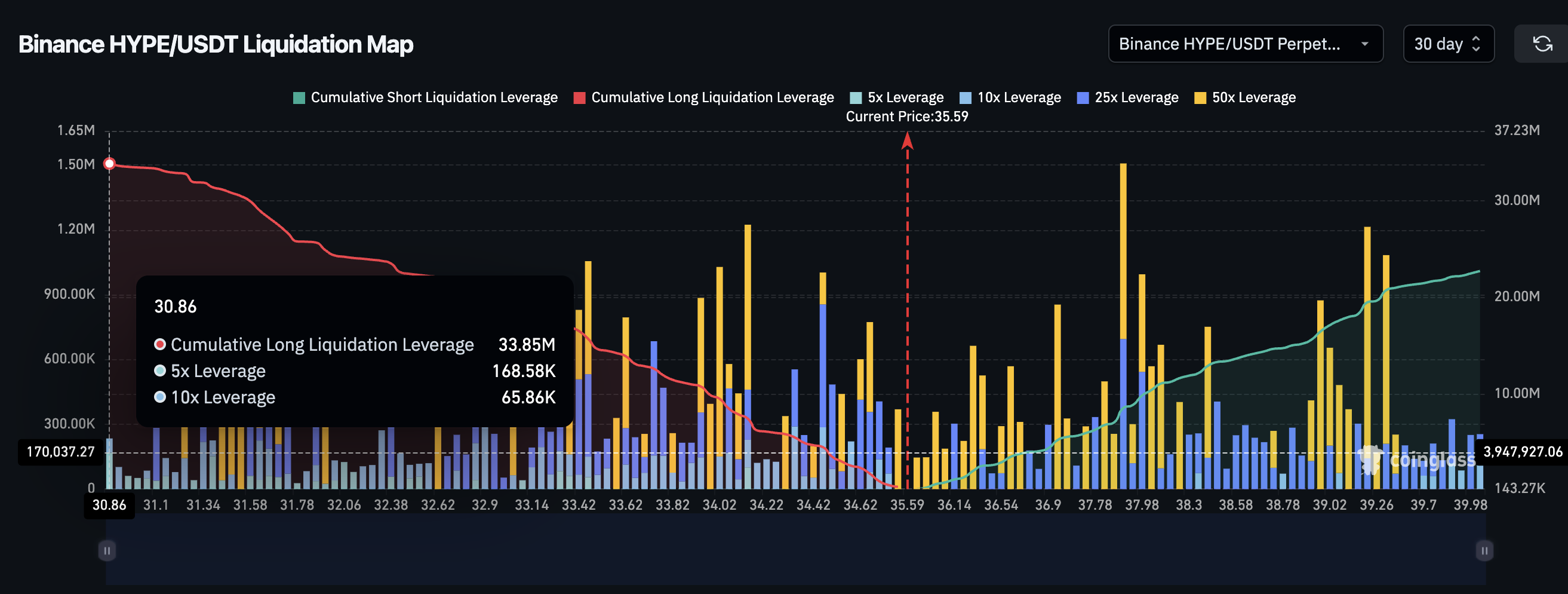 HYPE 30-Day Liquidation Map