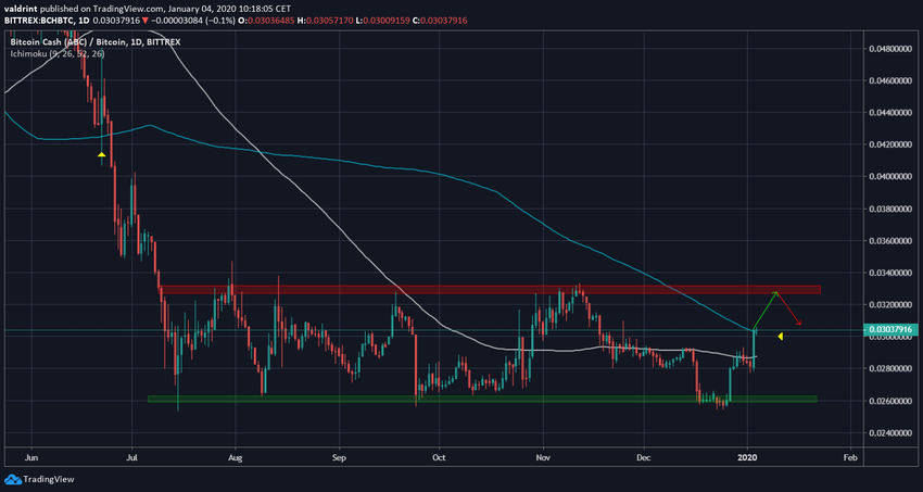 Moving Averages