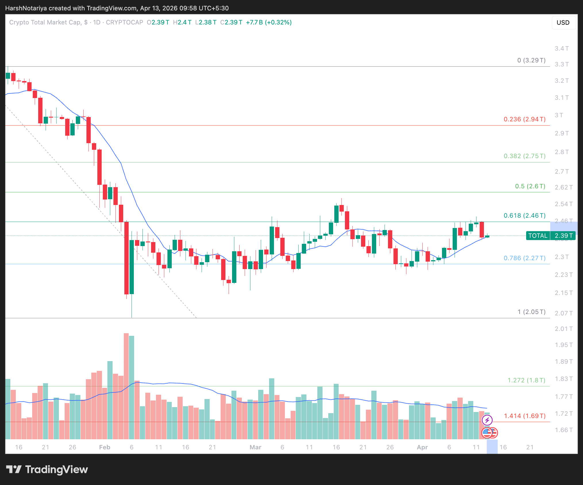 TOTAL Price Analysis