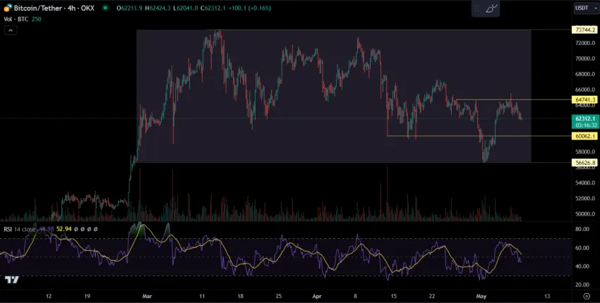 Análisis del precio de BTC