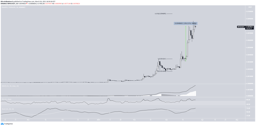 NPXS альткоины
