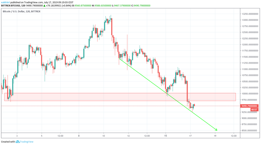btc price