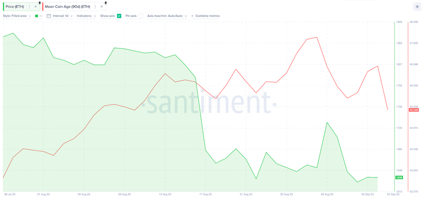Ethereum (ETH) Price Faces Bearish Headwinds | Mean Coin Age, Sept 2023. 