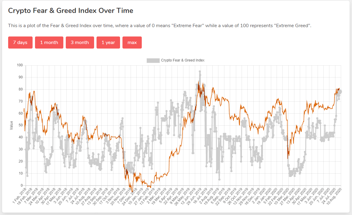 Crypto fear index