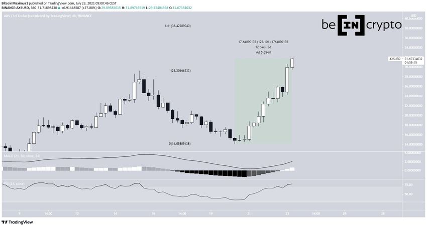 AXS Altcoin Fiyat Rekoru